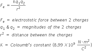 F subscript e space equals fraction numerator space k q subscript 1 q subscript 2 over denominator r squared end fraction

F subscript e space equals space e l e c t r o s t a t i c space f o r c e space b e t w e e n space 2 space c h a r g e s
q subscript 1 space & thin space q subscript 2 space equals space m a g n i t u d e s space o f space t h e space 2 space c h a r g e s
r squared space equals space d i s tan c e space b e t w e e n space t h e space c h a r g e s
K space equals space C o l o u m b apostrophe s space c o n s tan t space left parenthesis 8.99 space X thin space 10 to the power of 9 space fraction numerator N times m squared over denominator C squared end fraction right parenthesis
