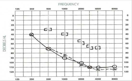 Question 15