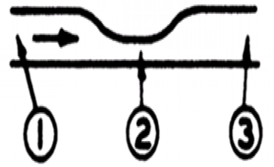 ASTB  Can You Pass This Mechanical Comprehension Test - Flashcards