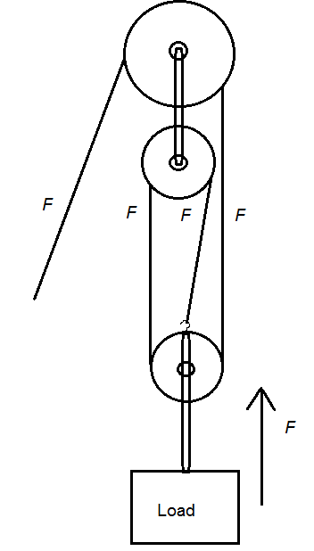 Flashcards Table on ASTB Mechanics Comprehension Questions Flashcards