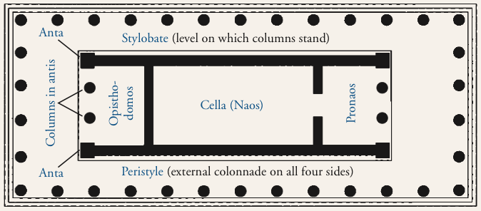 Question 6